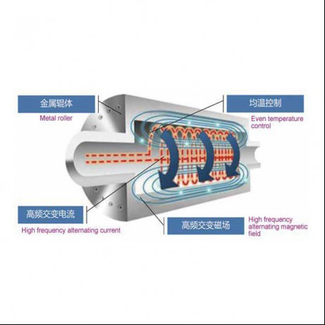 Roller fanafanana elektromagnetika